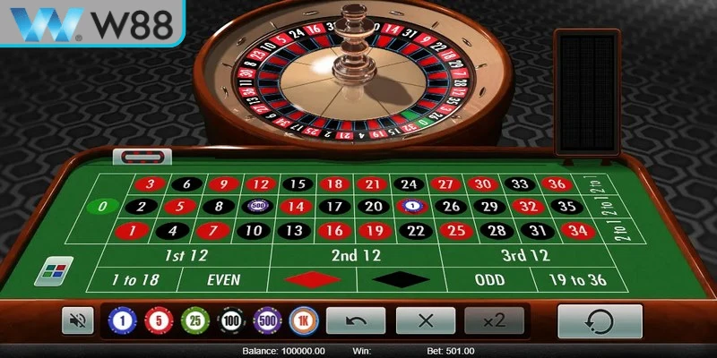 Roulette Online Là Gì - Luật Chơi Và Mẹo Chơi Hiệu Quả - Nogiba