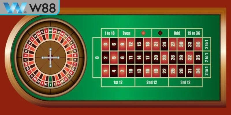 Roulette Online Là Gì - Luật Chơi Và Mẹo Chơi Hiệu Quả - Nogiba